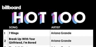 Ariana Grande Track Climbs Back to Number Two on Hot 100 Amid Album Momentum
